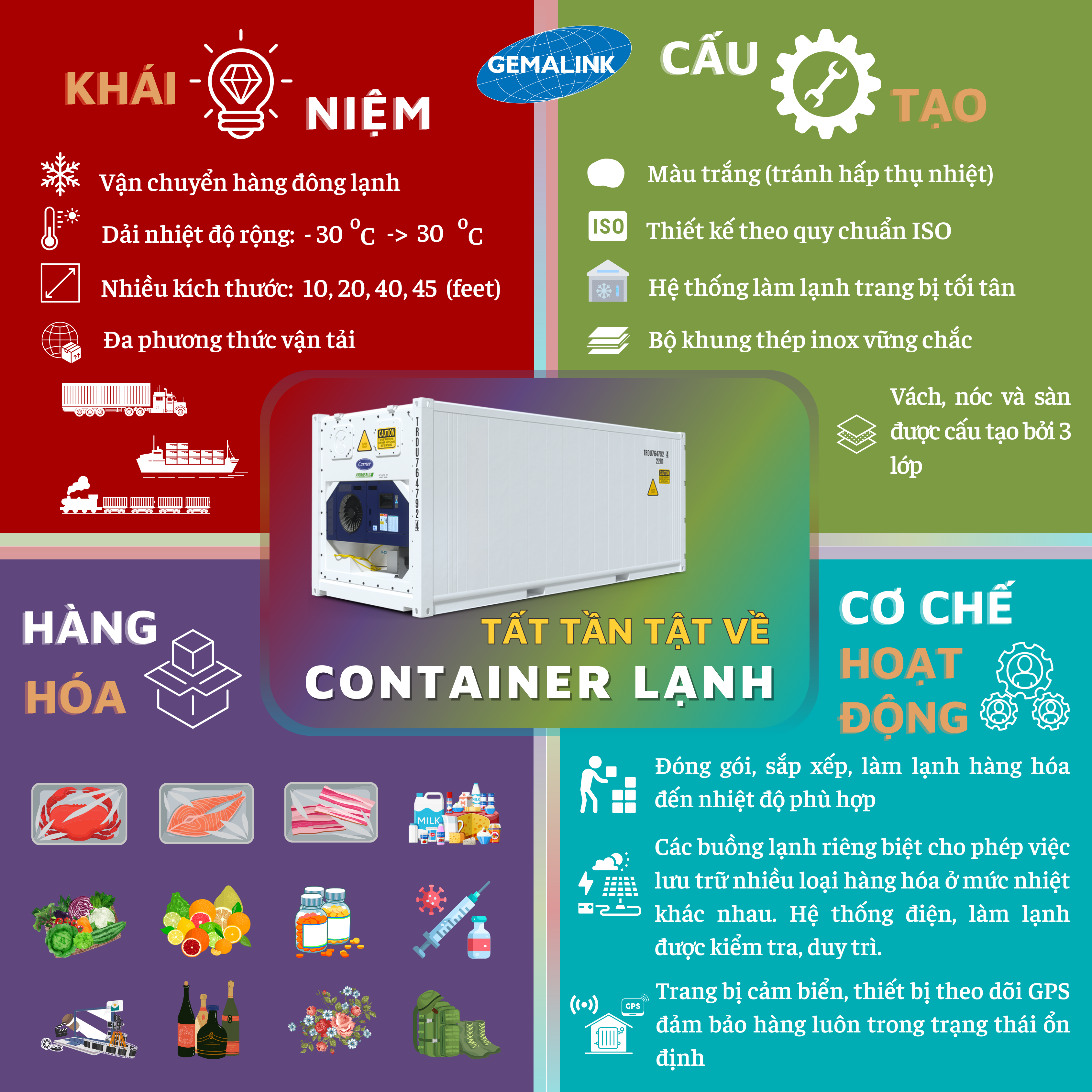ALL ABOUT REFRIGERATOR CONTAINER