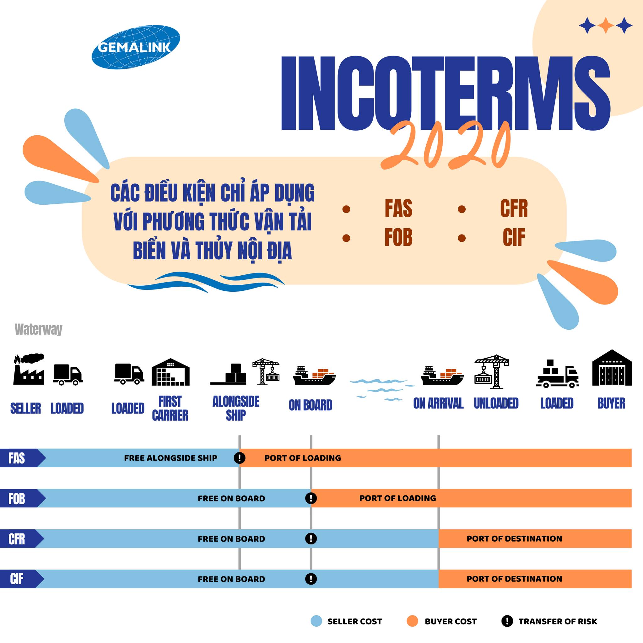 𝗜𝗡𝗖𝗢𝗧𝗘𝗥𝗠𝗦 𝟮𝟬𝟮𝟬 – NHỮNG ĐIỀU CẦN NẮM